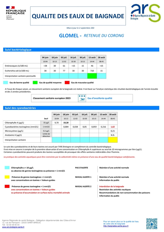 Qualité eaux baignade 2024 sept.